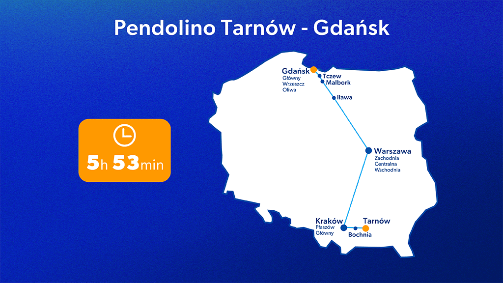 Rozkład jazdy Pendolino Gdańsk–Tarnów мапа Розклад руху Pendolino Гданськ–Тарнув