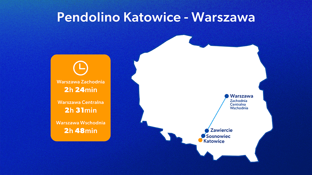 Rozkład jazdy Pendolino Warszawa-Katowice Розклад руху Pendolino Варшава–Катовіце